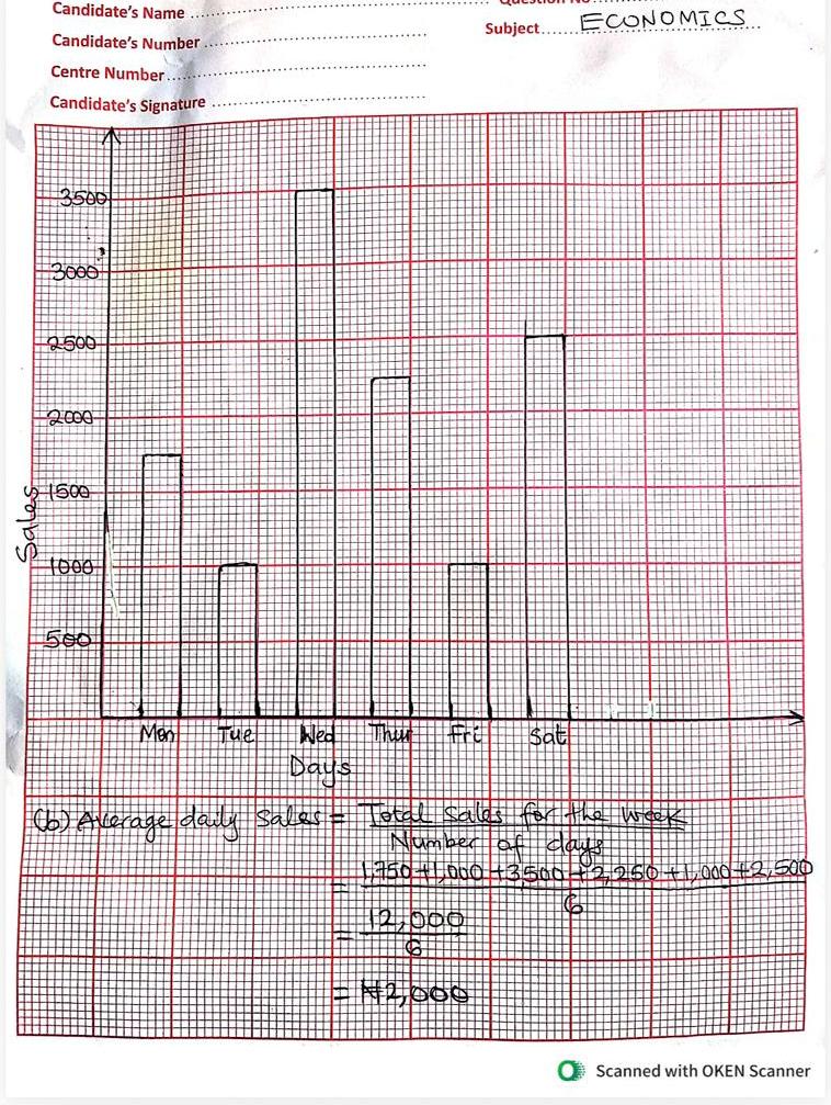 img-20260622-wa0091 2026 Nabteb Economics Obj & Theory Both Questions and Answers
