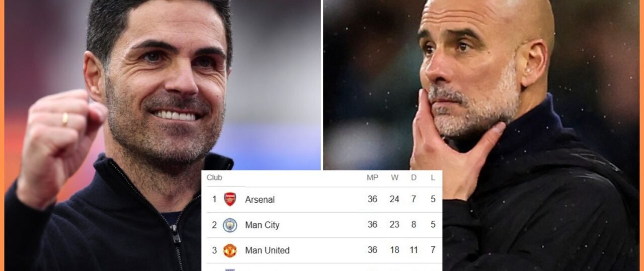 Supercomputer data shows that even Arsenal can’t mess up the title from here