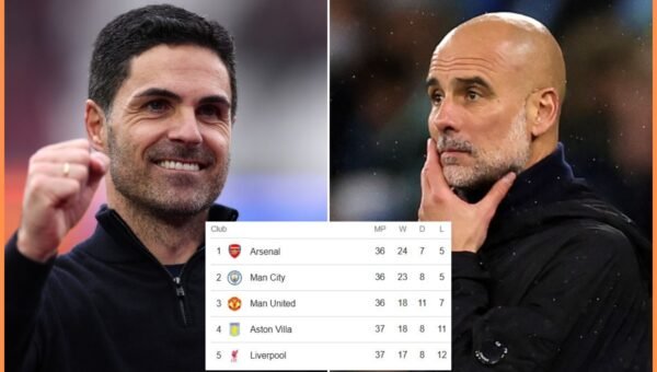 Supercomputer data shows that even Arsenal can’t mess up the title from here