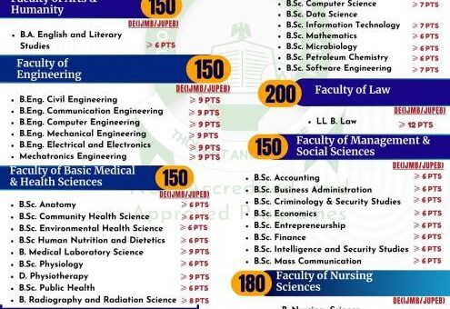 Thomas Adewumi University releases approved admission cut-off marks, 2026/2027