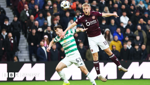 What is financial gap between Old Firm and rest of Scottish Premiership?