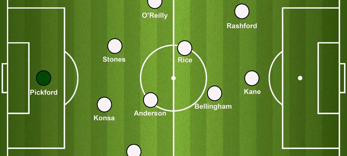 How will England line up against Croatia in their 2026 World Cup opener?