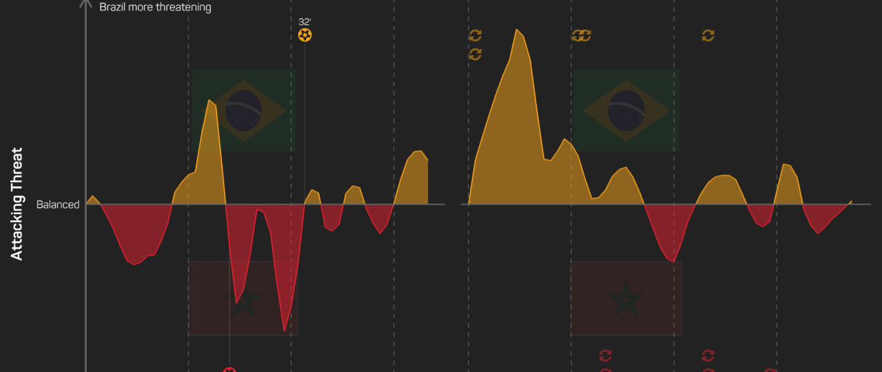 Future is bright for Morocco, declares Ouahbi after encouraging draw with Brazil