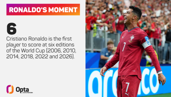 Fernandes: It was important for Portugal to see Ronaldo score