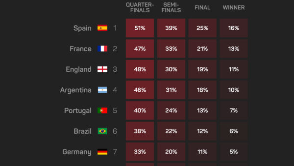 De la Fuente embracing Spain’s favourites tag at World Cup