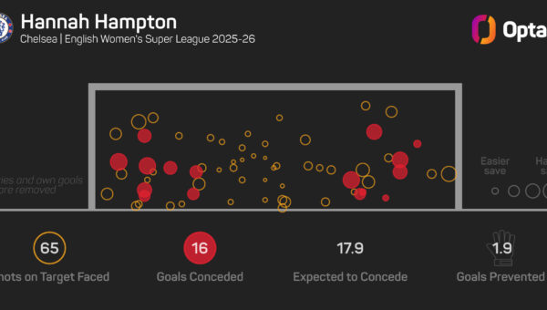 England goalkeeper Hampton signs new Chelsea contract
