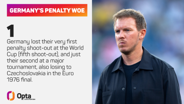 Nagelsmann leaves Germany job with Klopp prepared to take over