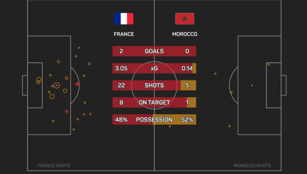 Ouahbi sure Morocco are on course for ‘beautiful’ future after World Cup exit