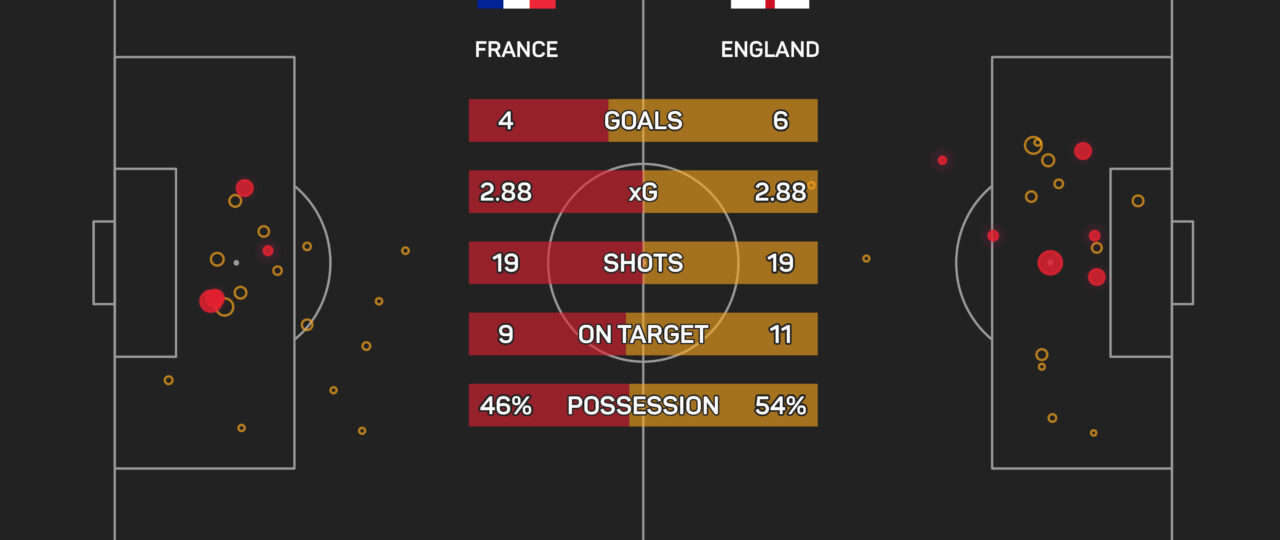 Deschamps stepped down as France boss for the ‘good of the team’