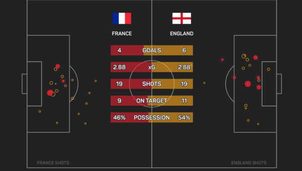 Deschamps stepped down as France boss for the ‘good of the team’