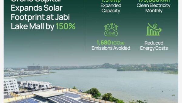 Grene Capital Expands Jabi Lake Mall Solar Footprint by 150%, Raises Installed Capacity to 1.5MWp