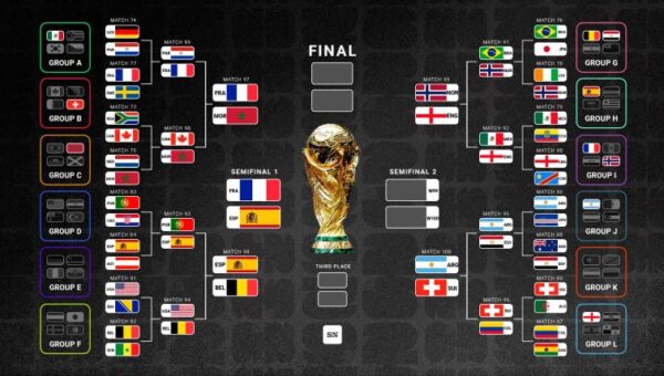 World Cup bracket 2026: Live updated FIFA knockout stages and printable version for download