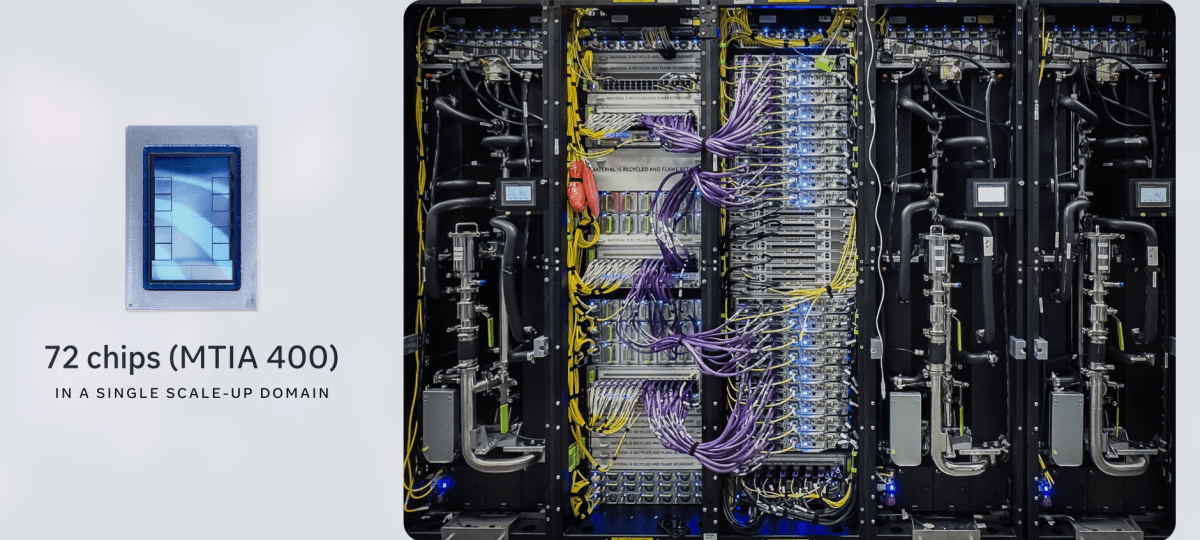 Meta’s new AI chips will begin production in September