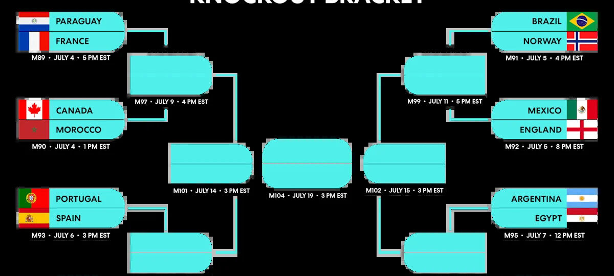 2026 World Cup printable bracket: With Round of 16 set, who will win it all?