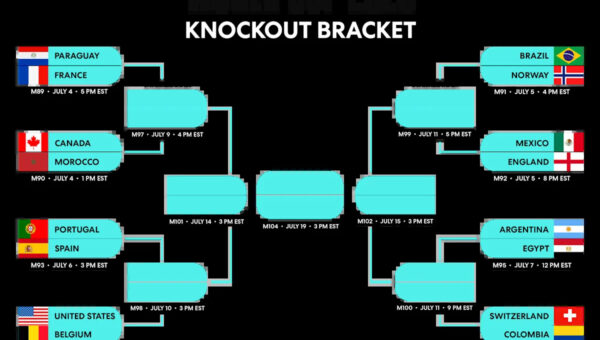2026 World Cup printable bracket: With Round of 16 set, who will win it all?