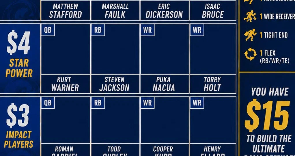 Build a Rams offense on a $15 budget
