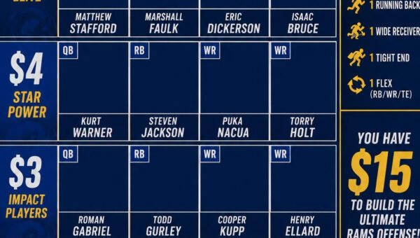 Build a Rams offense on a $15 budget