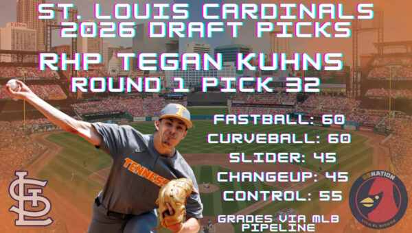 St. Louis Cardinals 2026 Draft Pick: 1-32 (CMP A) RHP Tegan Kuhns