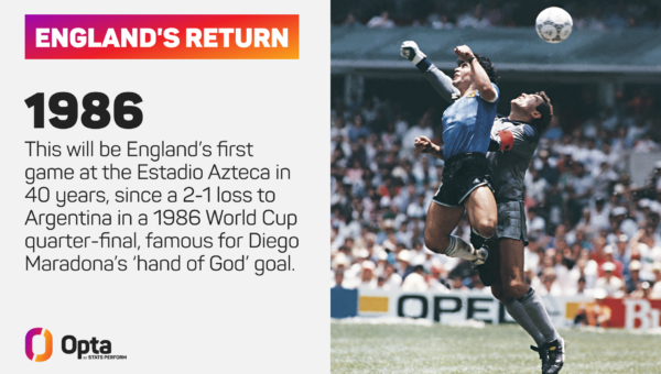 Tuchel predicts England will receive Azteca ‘karma’ after Maradona ‘hand of God’ goal