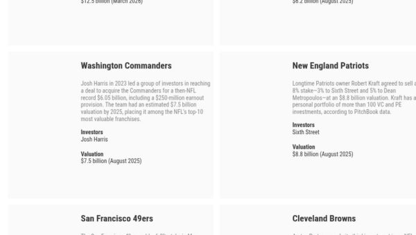 Khosla family’s record $9.6B purchase Seahawks deal caps a private-capital rush into the NFL