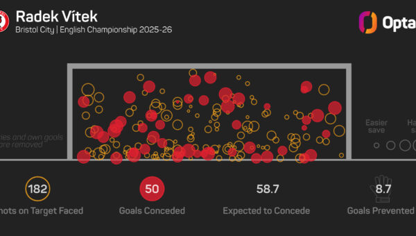 Man Utd goalkeeper Vitek ready to be number one elsewhere