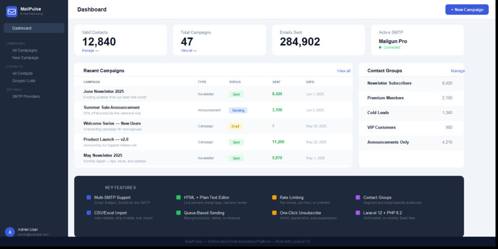 Nairavoice MailPulse – Email Marketing Plugin