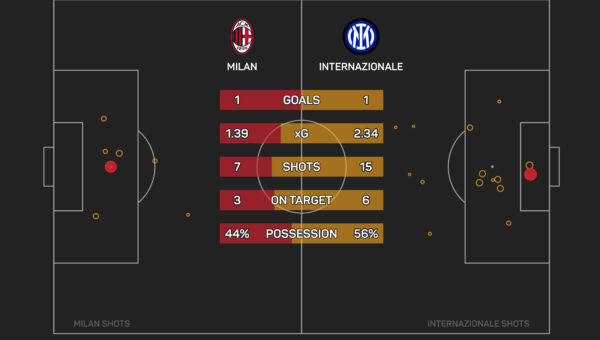 Chivu insists results not a priority as Inter ramp up pre-season preparations