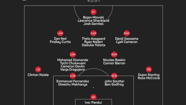 McInnes says Rangers are ‘playing with fire’ over lack of defensive options