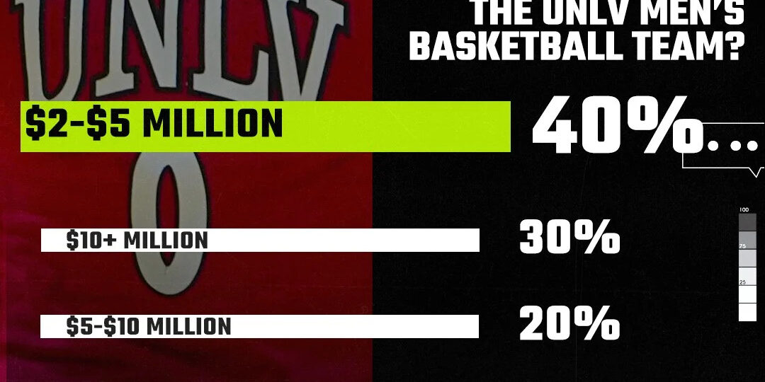 Mid-Major Reacts Results: UNLV men’s basketball is worth $2-5 million