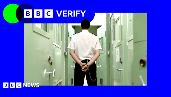 What’s behind having to release some prisoners early?