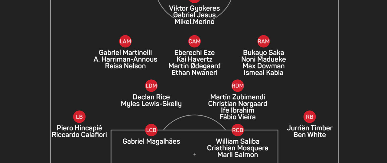 Arsenal being ‘ambitious’ and ‘really active’ in transfer market