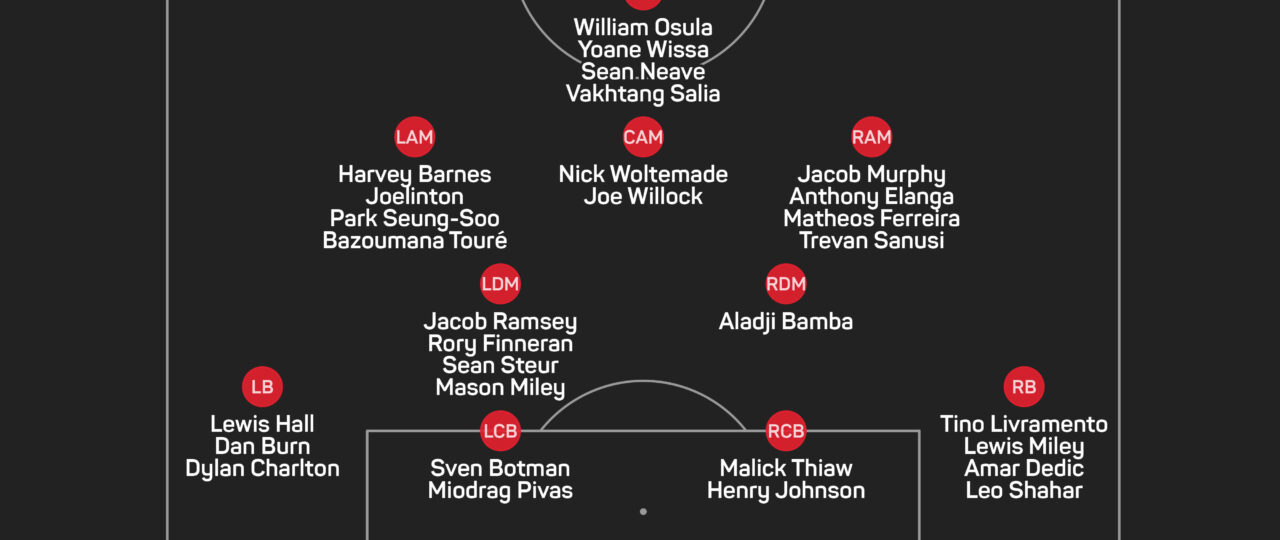 Newcastle squad needs ‘adjustments’ in transfer window, says Jaissle