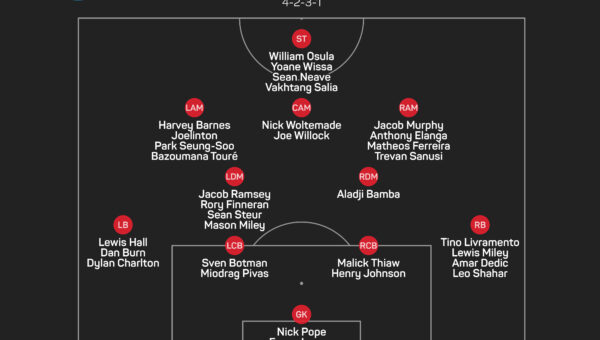 Newcastle squad needs ‘adjustments’ in transfer window, says Jaissle