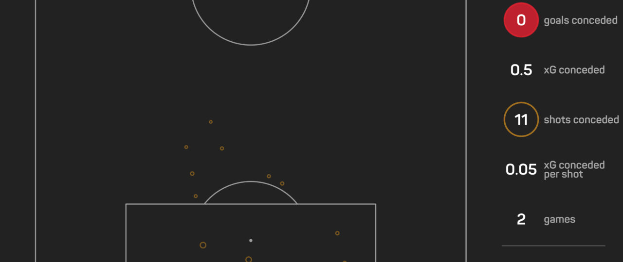 The Numbers Game: Can all-attacking Chelsea break through solid Arsenal?