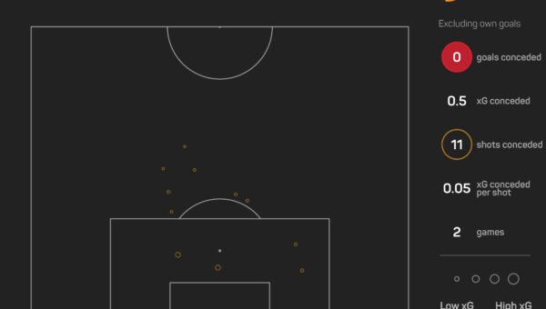 The Numbers Game: Can all-attacking Chelsea break through solid Arsenal?