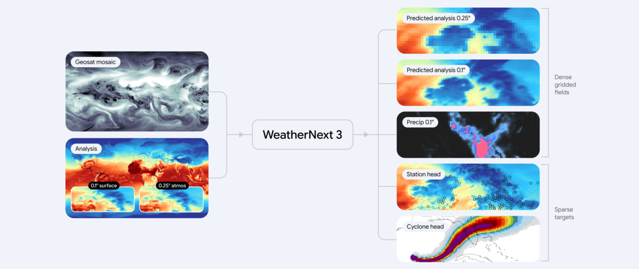 Google’s latest AI weather model gives you no excuse to forget your umbrella