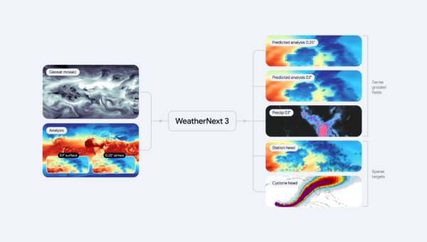Google’s latest AI weather model gives you no excuse to forget your umbrella
