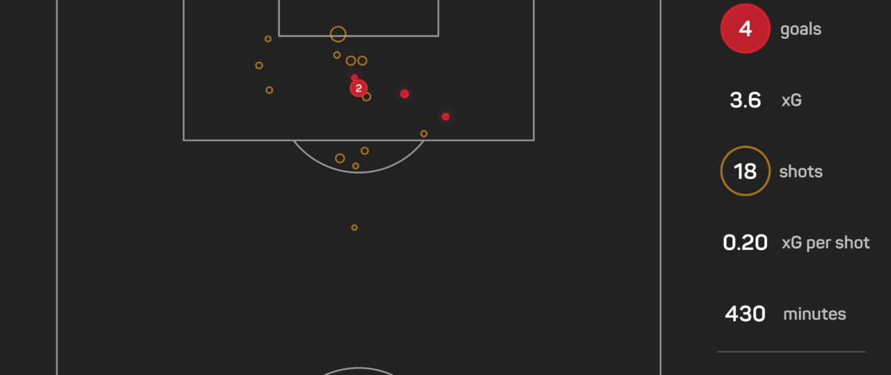 The Numbers Game: Can Tuchel shore up England’s defence against Czechia?