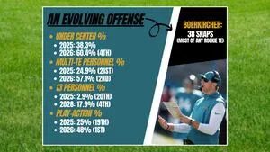 Jaguars showcase new offense in Week 1 of the 2026 season