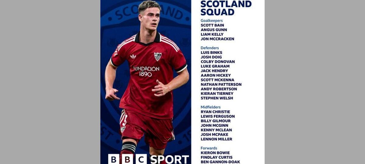 McBurnie & seven uncapped names in Scotland squad