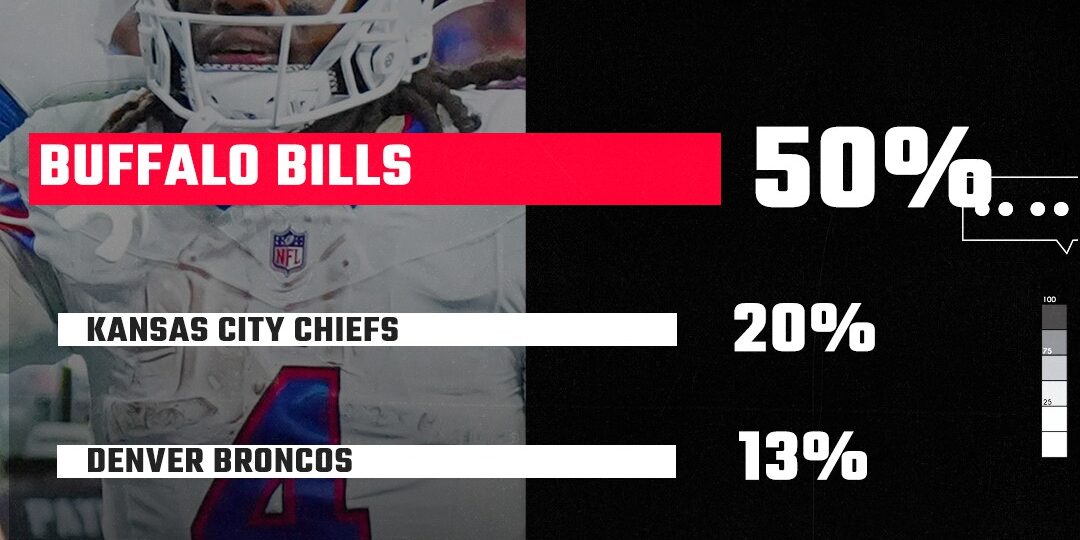 Browns fans weigh in on last week’s offensive outburst, and is Cleveland the best team in the AFC?