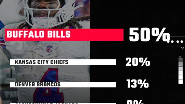 Browns fans weigh in on last week’s offensive outburst, and is Cleveland the best team in the AFC?