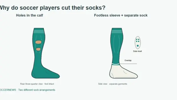 Why Do Soccer Players Cut Holes in Their Socks?