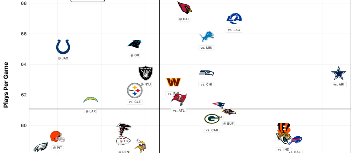 Fantasy Football Rankings: Hayden Winks' QB, TE, D/ST, kicker Blueprint for Week 8