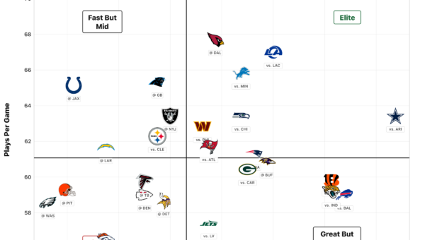 Fantasy Football Rankings: Hayden Winks’ QB, TE, D/ST, kicker Blueprint for Week 8